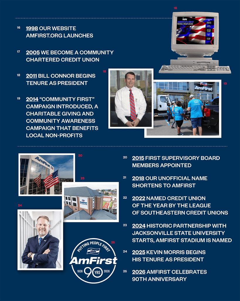 Celebrating 90 Years of Service - AmFirst